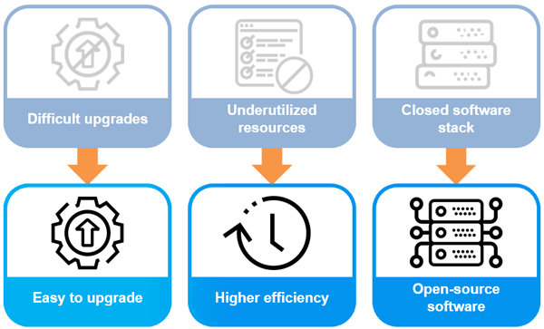 Network Firewall Solution Result